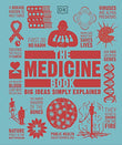 The Medicine Book : Big Ideas Simply Explained - DK - 9780241471258 - Dorling Kindersley Ltd