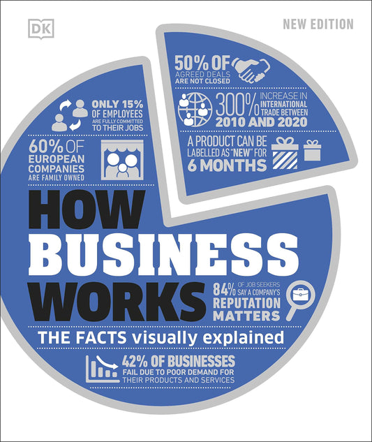 How Business Works : The Facts Visually Explained - DK - 9780241515655 - Dorling Kindersley